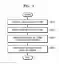 Fig. 05 - APPARATUS AND METHOD FOR ACQUIRING BIO-INFORMATION