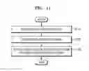 Fig. 12 - APPARATUS AND METHOD FOR ACQUIRING BIO-INFORMATION