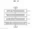 Fig. 13 - Apparatus for measuring body fat and method thereof