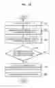Fig. 14 - Apparatus for measuring body fat and method thereof