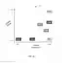 Fig. 14 - System, apparatus and methods for data collection and assessing outcomes