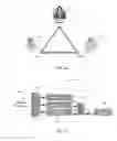 Fig. 18 - System, apparatus and methods for data collection and assessing outcomes