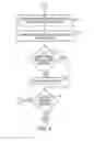Fig. 05 - System and method for determining respiration rate from a video
