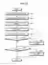 Fig. 19 - Diagnosis supporting device and diagnosis supporting method
