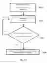 Fig. 20 - Apparatus and methods for corrective guidance of eating behavior after weight loss surgery