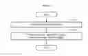 Fig. 16 - METHOD AND APPARATUS FOR EXTRACTING ANAEROBIC THRESHOLD