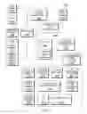 Fig. 18 - Personal cloud with a plurality of modular capabilities