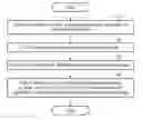 Fig. 01 - Cooperative sensing method and terminal for performing cooperative sensing