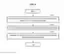 Fig. 09 - Cooperative sensing method and terminal for performing cooperative sensing