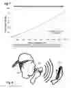Fig. 05 - Means for Rendering Key Respiratory Measurements Accessible to Mobile Digital Devices