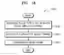 Fig. 23 - X-ray apparatus and X-ray imaging method