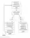 Fig. 17 - CLOSURE DEVICE AND METHOD