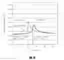 Fig. 16 - Bone treatment systems and methods