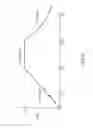 Fig. 07 - Multiple parameter fault detection in electrosurgical instrument shields