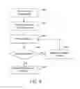 Fig. 06 - Methods for contemporaneous assessment of renal denervation