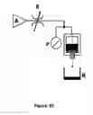 Fig. 43 - Methods and Materials for an Artificial Voice Prosthesis