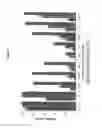 Fig. 04 - Method of therapeutic administration of DHE to enable rapid relief of migraine while minimizing side effect profile