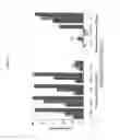 Fig. 05 - Method of therapeutic administration of DHE to enable rapid relief of migraine while minimizing side effect profile