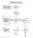 Fig. 07 - Method of therapeutic administration of DHE to enable rapid relief of migraine while minimizing side effect profile