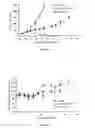 Fig. 03 - Liposomes Useful for Drug Delivery