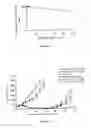 Fig. 04 - Liposomes Useful for Drug Delivery