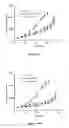 Fig. 10 - Liposomes Useful for Drug Delivery