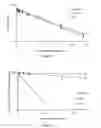 Fig. 14 - Liposomes Useful for Drug Delivery
