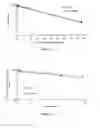 Fig. 16 - Liposomes Useful for Drug Delivery