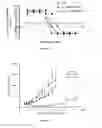 Fig. 18 - Liposomes Useful for Drug Delivery
