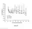 Fig. 19 - Liposomes Useful for Drug Delivery