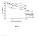Fig. 21 - Liposomes Useful for Drug Delivery
