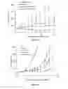 Fig. 23 - Liposomes Useful for Drug Delivery