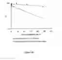 Fig. 24 - Liposomes Useful for Drug Delivery