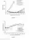 Fig. 28 - Liposomes Useful for Drug Delivery