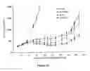 Fig. 29 - Liposomes Useful for Drug Delivery
