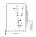 Fig. 17 - HUMAN THERAPEUTIC AGENTS