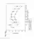 Fig. 28 - HUMAN THERAPEUTIC AGENTS