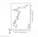Fig. 32 - HUMAN THERAPEUTIC AGENTS