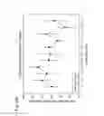 Fig. 75 - HUMAN THERAPEUTIC AGENTS