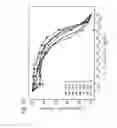 Fig. 89 - HUMAN THERAPEUTIC AGENTS