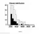 Fig. 05 - Modulators of intracellular chloride concentration for treating neurodegenerative diseases with Parkinsonian Syndromes