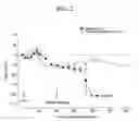 Fig. 03 - Nitric oxide scavengers