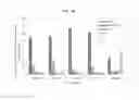 Fig. 07 - Aqueous-based metronidazole gel formulations