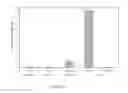 Fig. 14 - Aqueous-based metronidazole gel formulations
