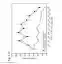 Fig. 22 - HUMAN THERAPEUTIC AGENTS