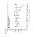 Fig. 27 - HUMAN THERAPEUTIC AGENTS