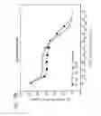 Fig. 34 - HUMAN THERAPEUTIC AGENTS