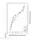 Fig. 86 - HUMAN THERAPEUTIC AGENTS