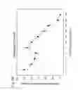 Fig. 10 - HUMAN THERAPEUTIC AGENTS