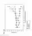 Fig. 17 - HUMAN THERAPEUTIC AGENTS